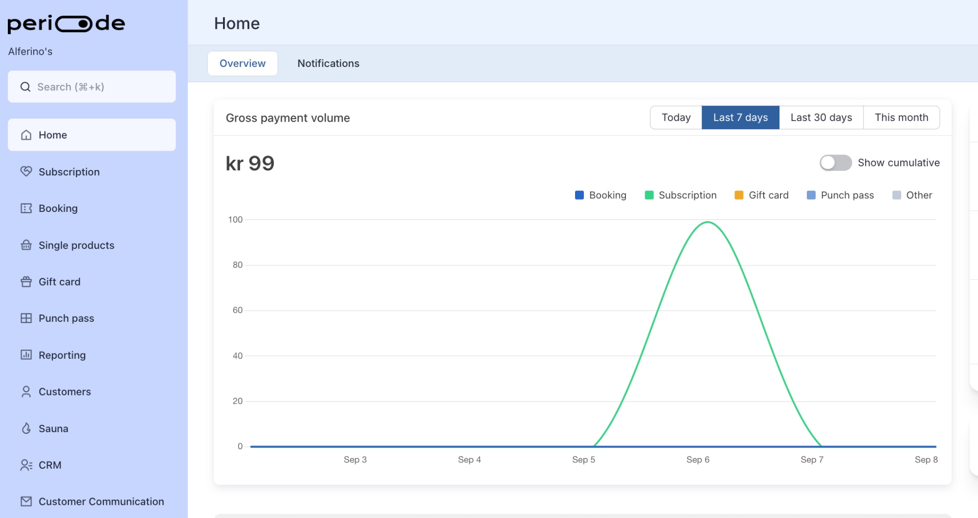 Backoffice Home tab